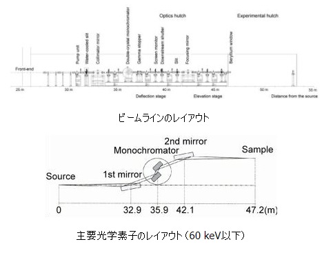 図：主要光学素子のレイアウト