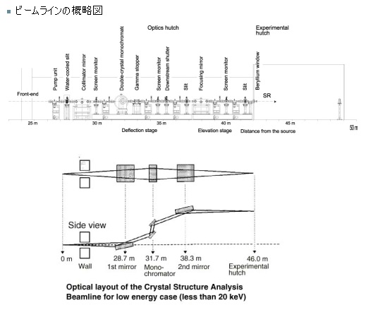 図：主要光学素子のレイアウト