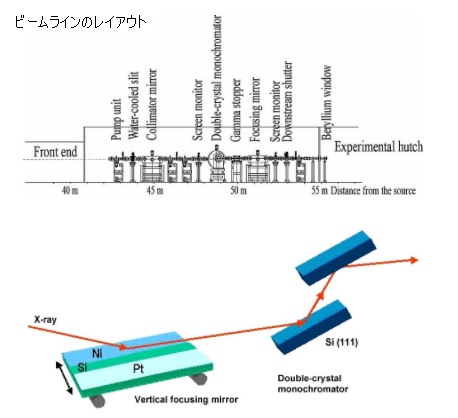 図：主要光学素子のレイアウト