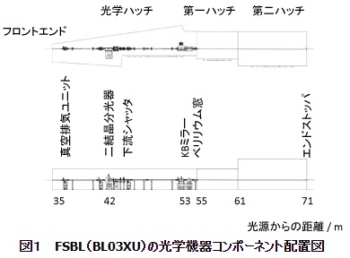 図：主要光学素子のレイアウト