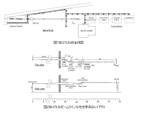 図：主要光学素子のレイアウト