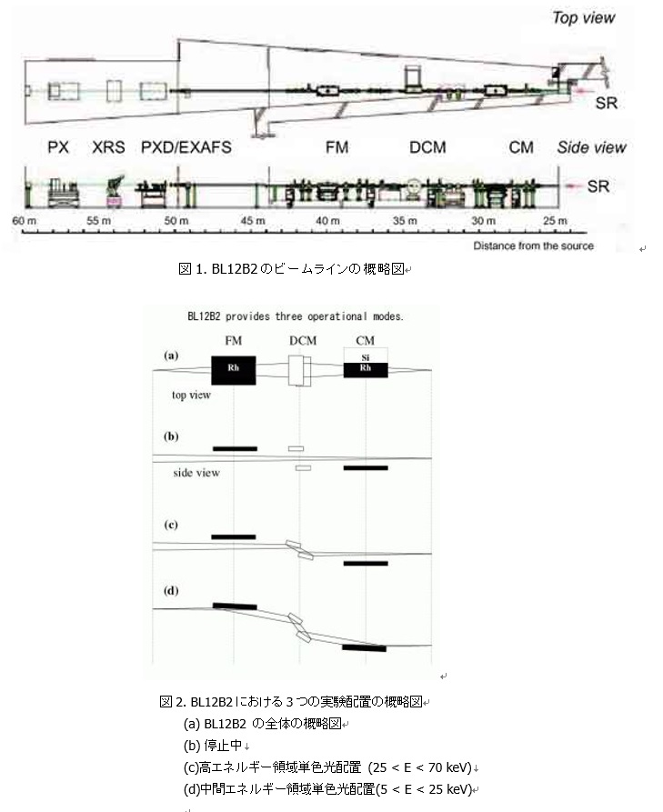 図：主要光学素子のレイアウト