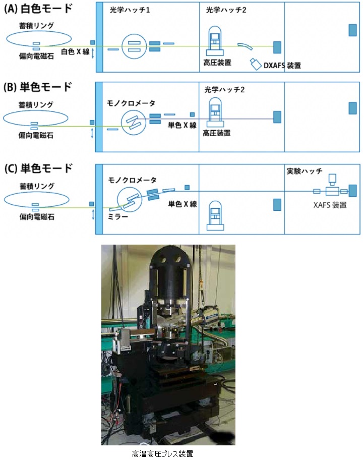 SPring-8 — 大型放射光施設