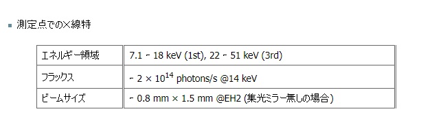 表：試料位置でのX線特性