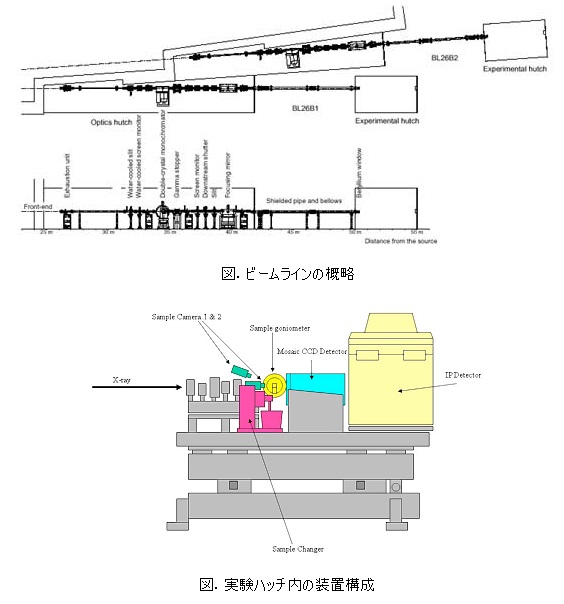 図：主要光学素子のレイアウト