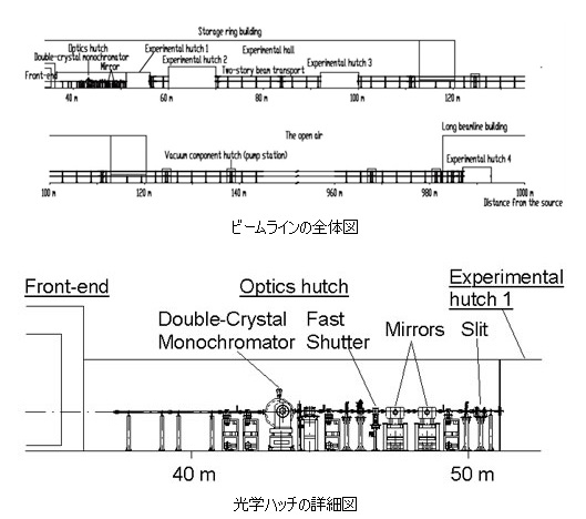 SPring-8 — 大型放射光施設