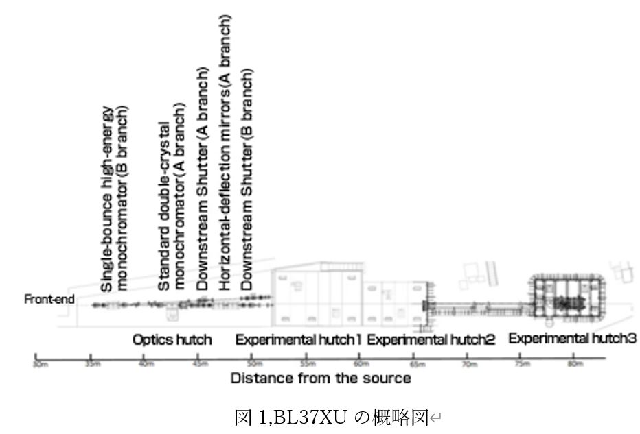 図：主要光学素子のレイアウト