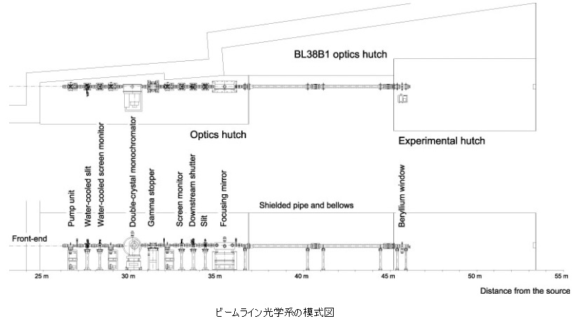 図：主要光学素子のレイアウト