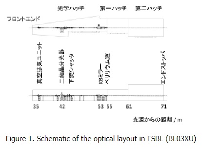 図：主要光学素子のレイアウト