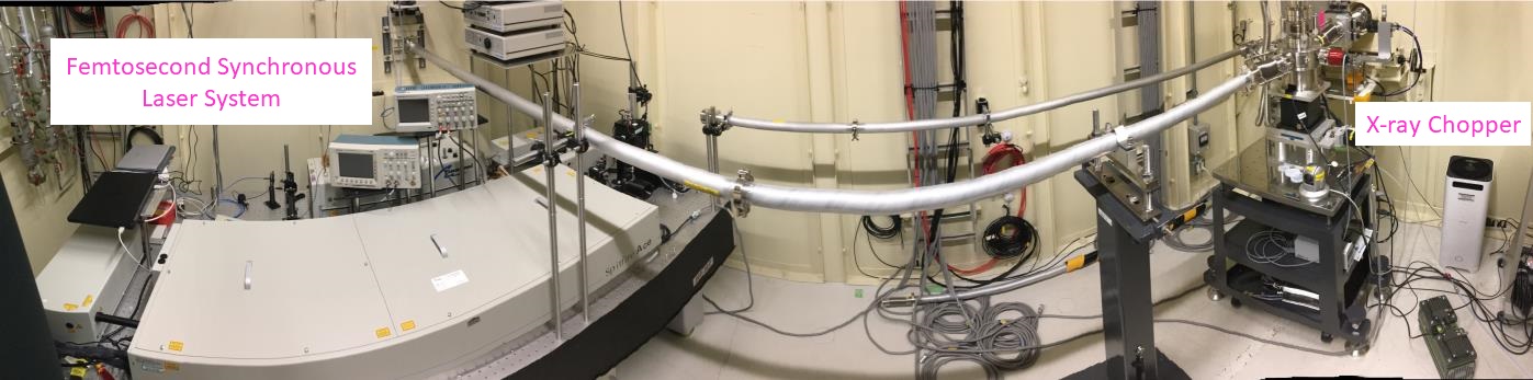 写真：Femtosecond Synchronous Laser System 