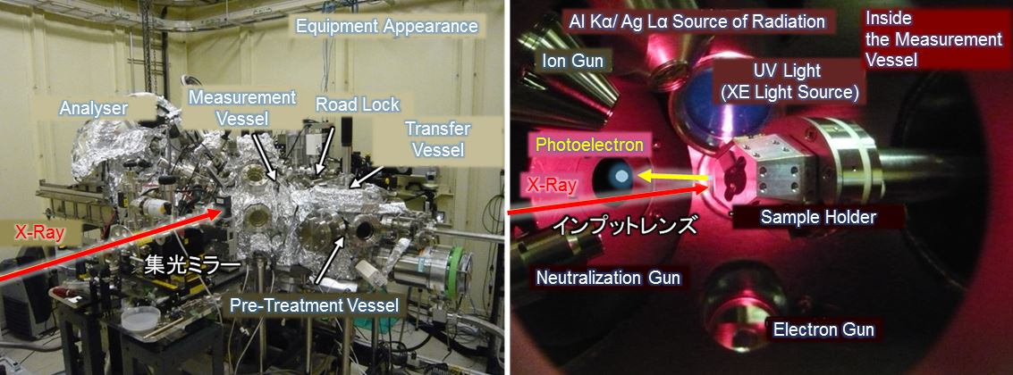 写真：General-Purpose Hard X-ray Photoelectron Spectrometry Equipment