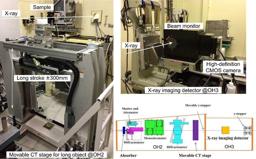 写真：High-Energy X-Ray Imaging Equipment
