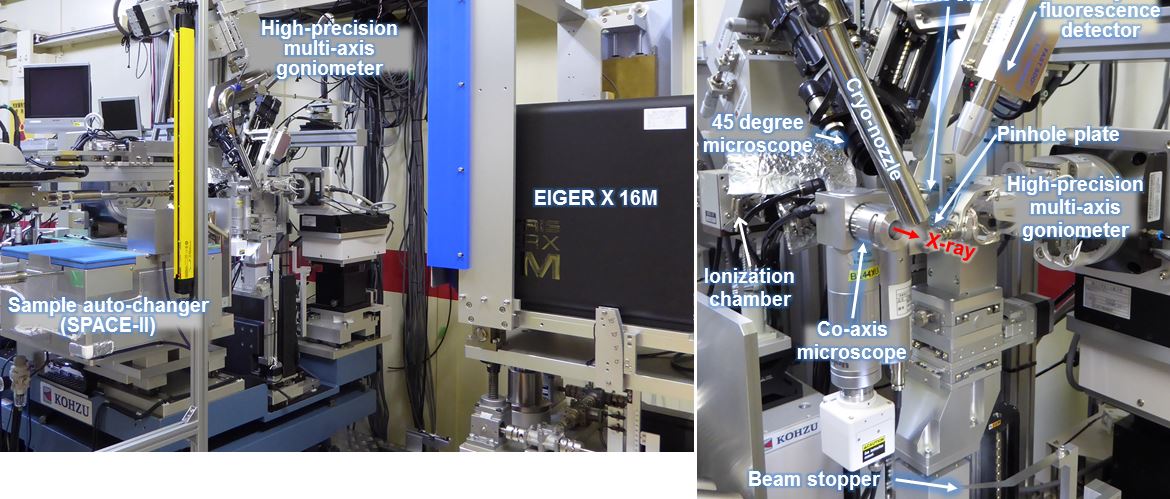 写真：Biopolymer High-Precision Diffraction Intensity Measurement Equipment