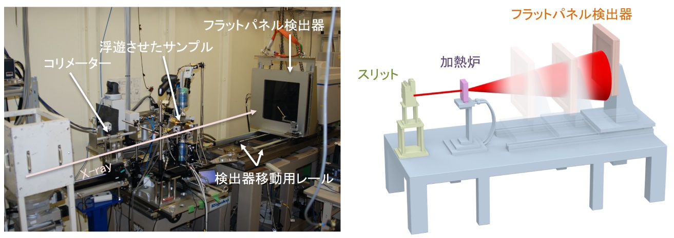 写真：時分割PDF解析装置