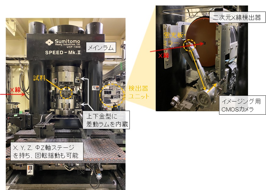 写真：変形機構付き大容量高圧発生装置（SPEED-MkⅡ）