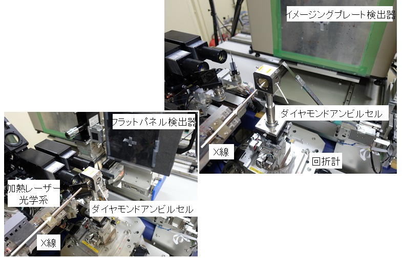 写真：高圧マイクロX線回折装置