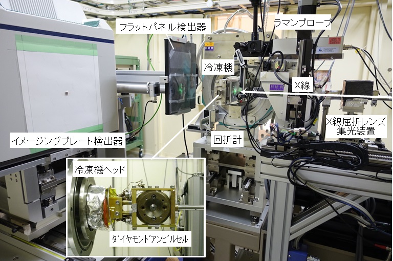 写真：低温高圧X線回折装置