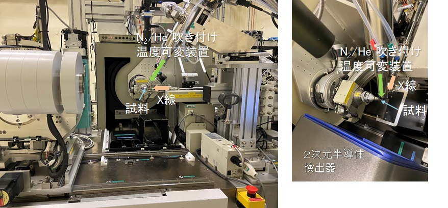 写真：高エネルギーX線構造解析装置