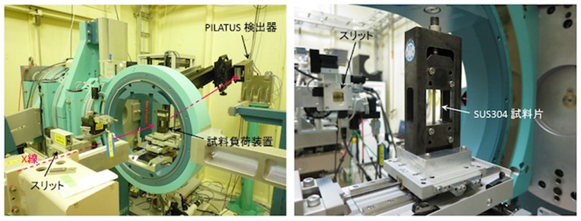 写真：汎用型多軸回折計