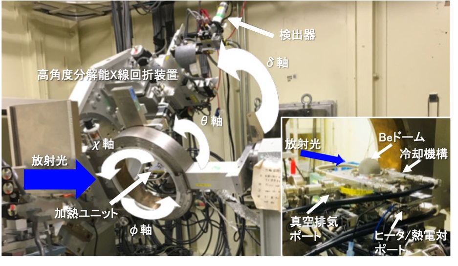 写真：高角度分解能Ｘ線回折装置