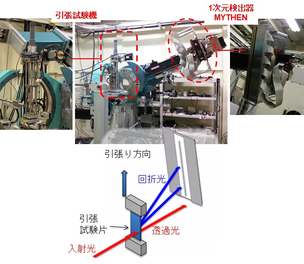 写真：多目的多軸X線回折計（１）