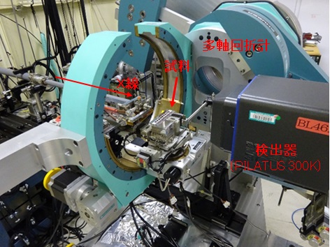 写真：多目的多軸X線回折計（２）