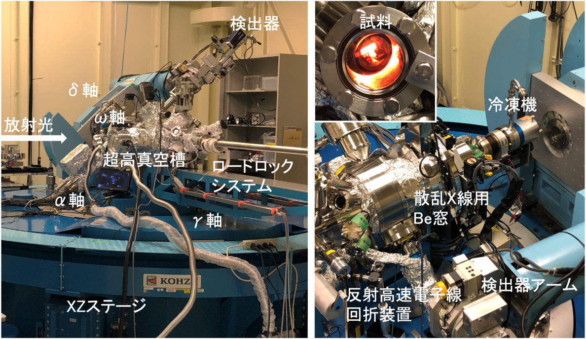 写真：大型表面Ｘ線回折装置（超高真空装置付）