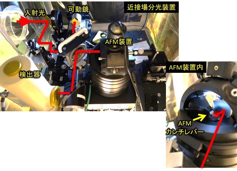 写真：赤外近接場分光装置