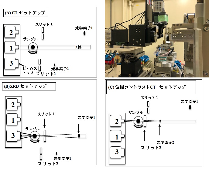 SPring-8 — 大型放射光施設