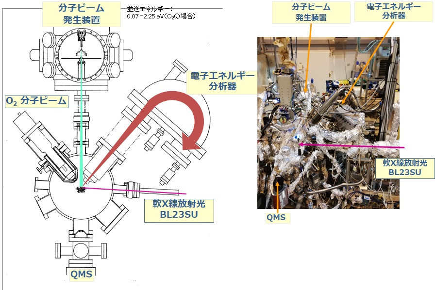 SPring-8 — 大型放射光施設