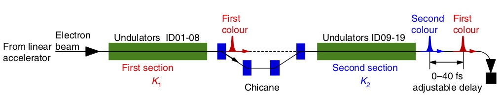 Example of a spectrum at the time of a two-color start 