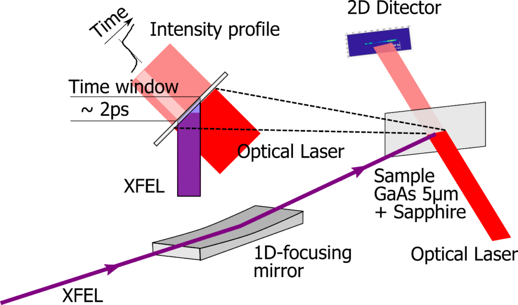 Optical arrangement of the timing monitor (Transmission image detection)
