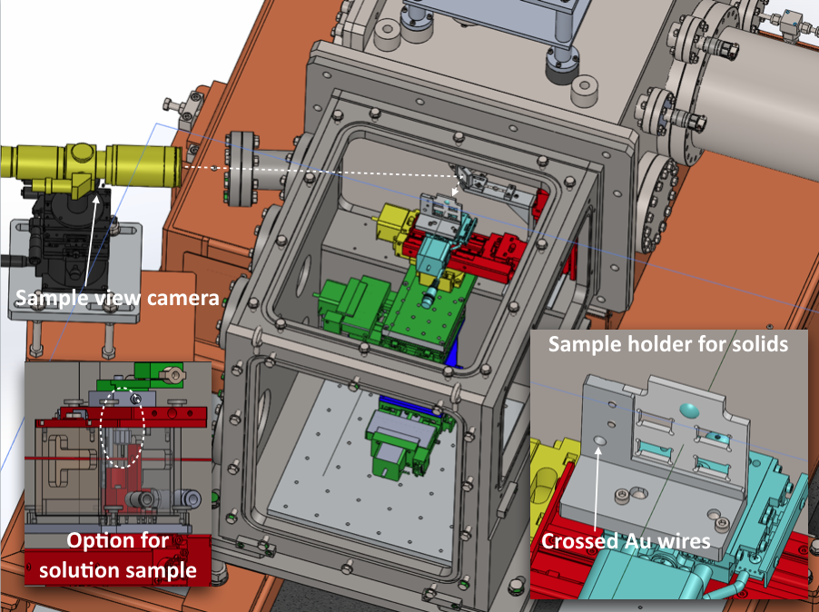 Schematic layout of sample chamber and control system.