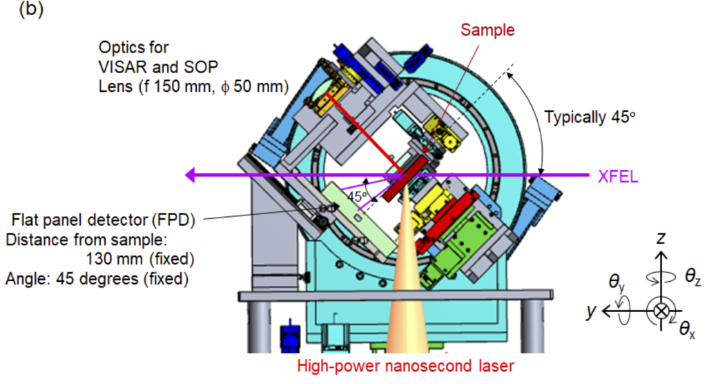 X-ray diffraction transmission arrangement