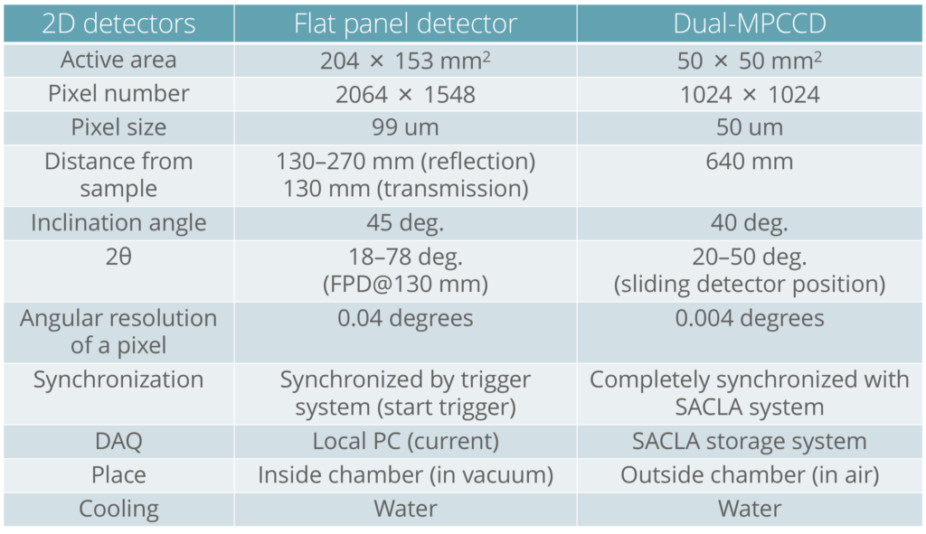 X-ray diffraction detector