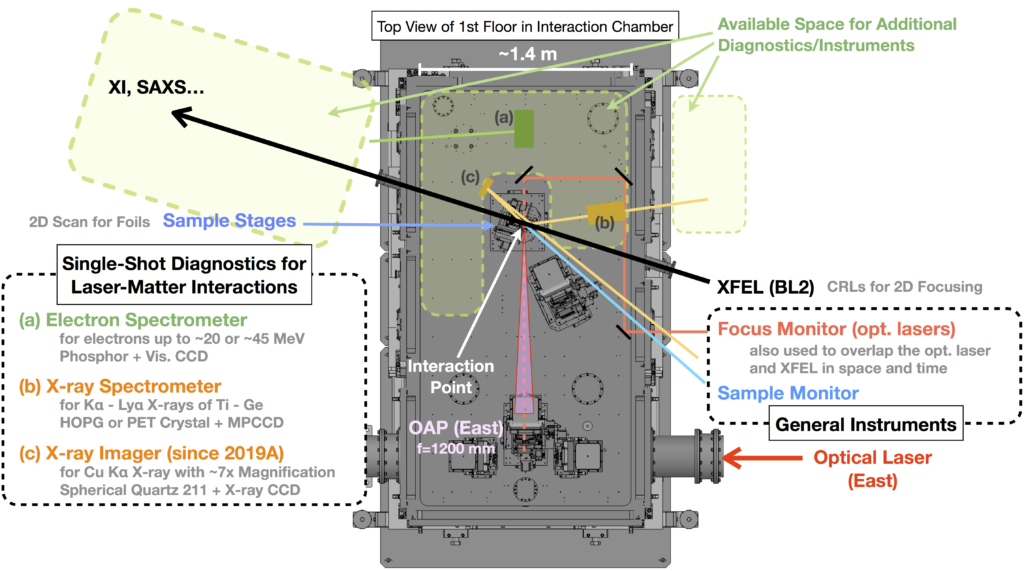 Sample chamber overview