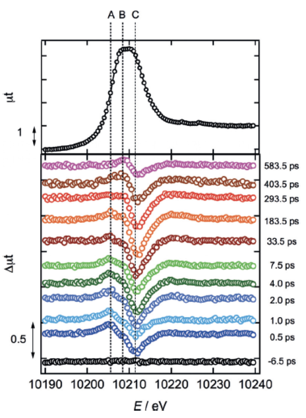 WO3 L-III edgeの時間分解X線吸収スペクトル