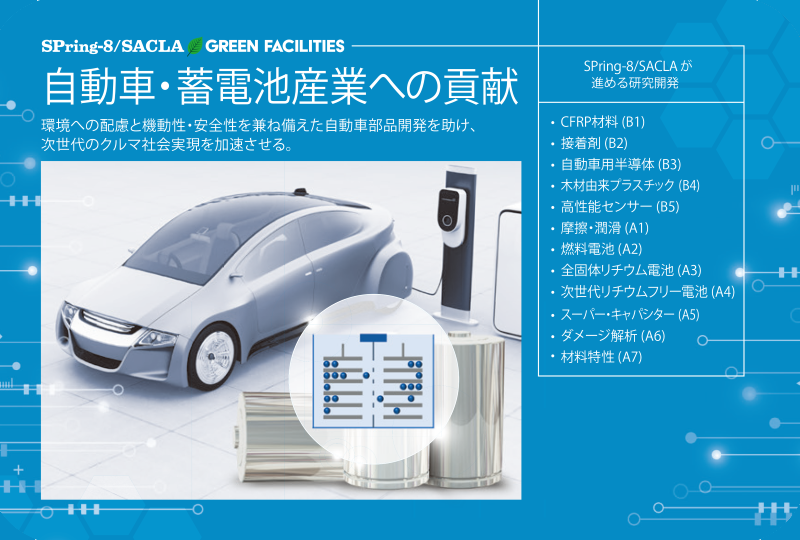 自動車・蓄電池産業