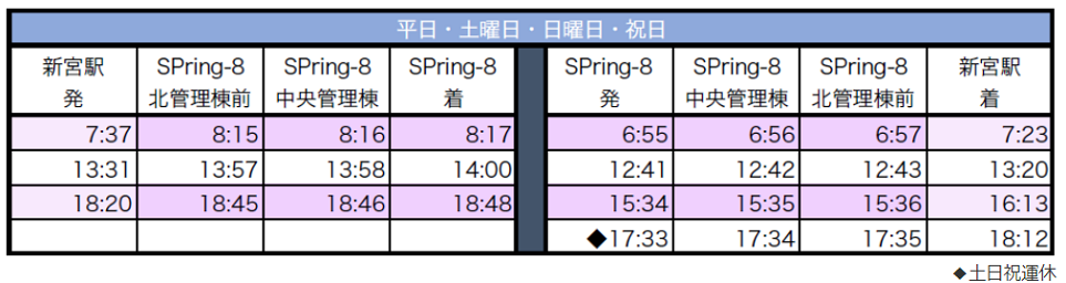 播磨新宮駅前～SPring-8の路線バス時刻表