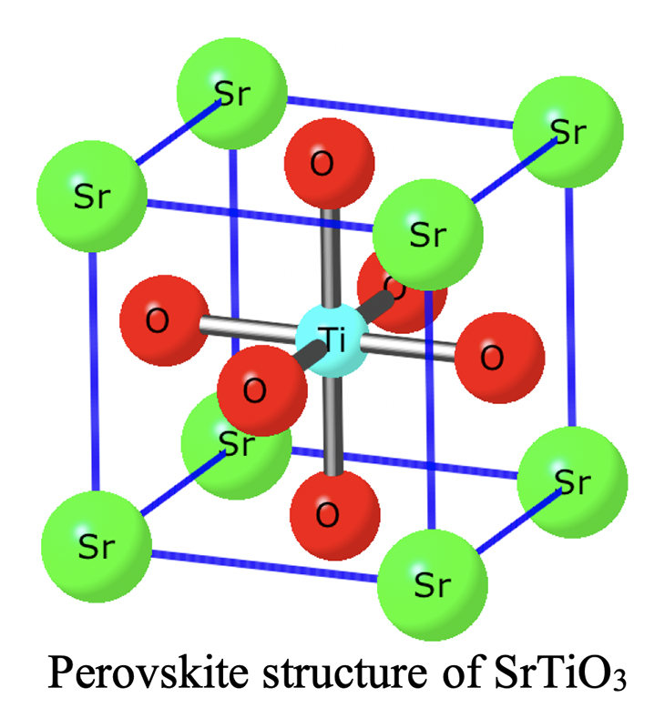 perovskite structure of SrTiO3の図