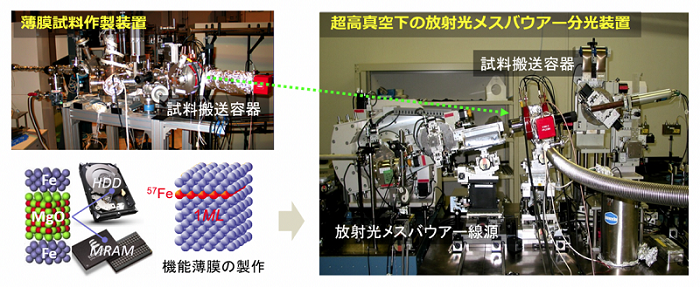 図４．金属薄膜の原子層分解磁気構造解析システム写真。