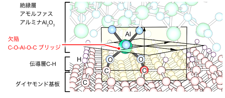 (図3)ホログラムの測定から得られた欠陥の原子配列図。