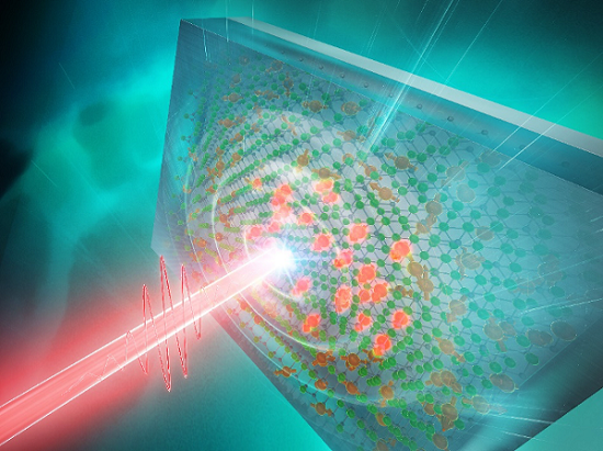 強磁性半導体(In,Fe)Asを含む半導体量子井戸において、パルスレーザ光を照射した瞬間に超高速で電子キャリアの波動関数が動き、それに伴い1ピコ秒以下で瞬時にFe原子のスピンが揃う（赤丸はFe原子、矢印はそのスピンを表す）
