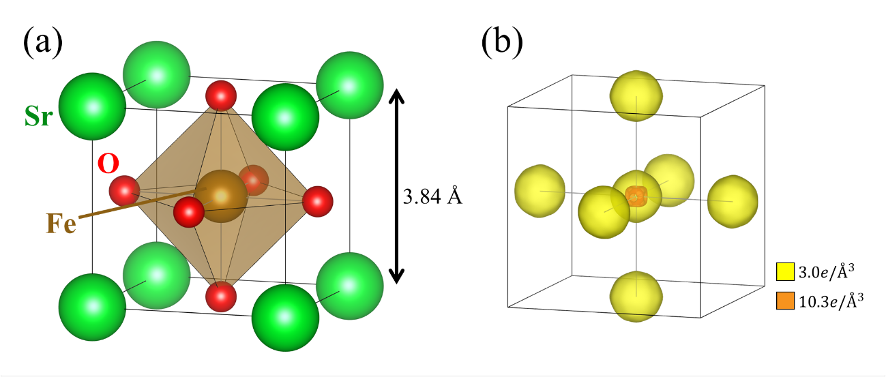 図1：ペロブスカイト型鉄酸化物SrFeO3の結晶構造と価電子密度分布の図説