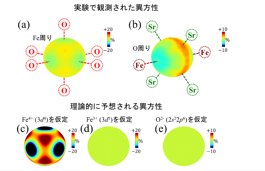 図2：カラーマップで表示した価電子密度の異方性の図説