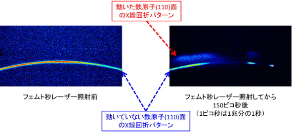 図2　フェムト秒レーザー照射によって金属材料が鍛えられている一瞬の原子の動きを捉えた様子の画像